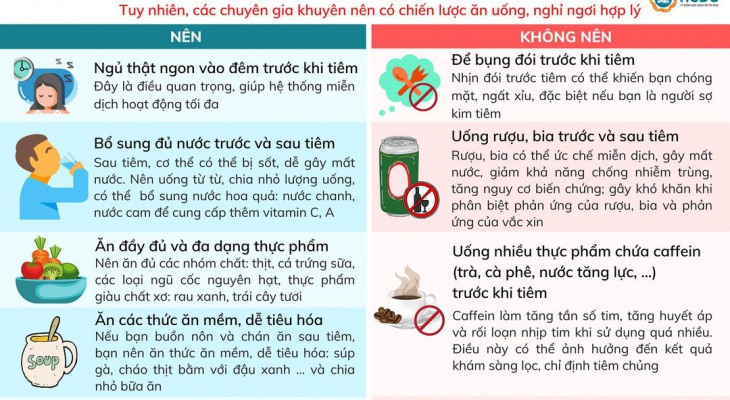 DINH DƯỠNG TRƯỚC VÀ SAU KHI TIÊM VACXIN COVID-19